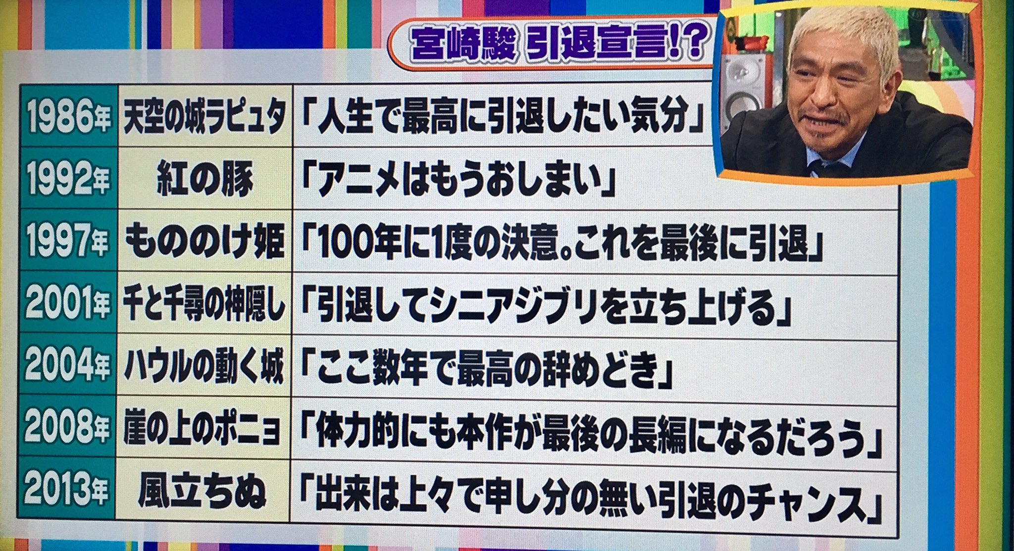 宮崎駿監督 直筆 メルカリ出品以外全て詐欺です 詐欺サイトにご