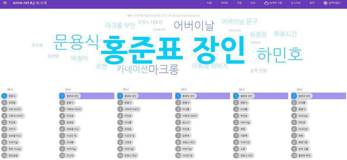 문용식 tweet media