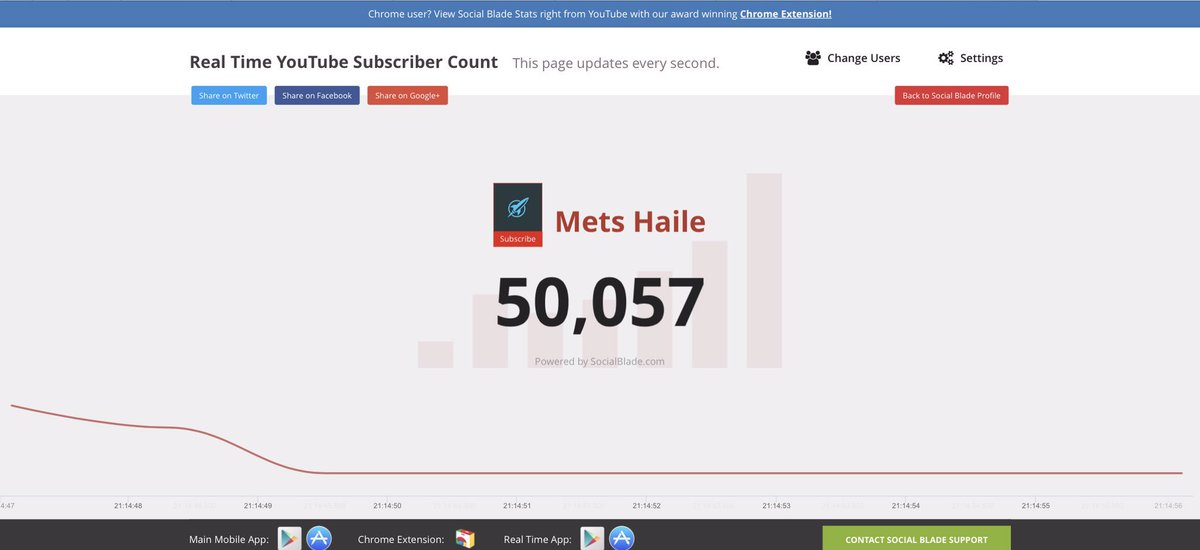 TechDope's tweet image. Thanks for 50,000 subscribers!!! Almost to our goal of 100K!