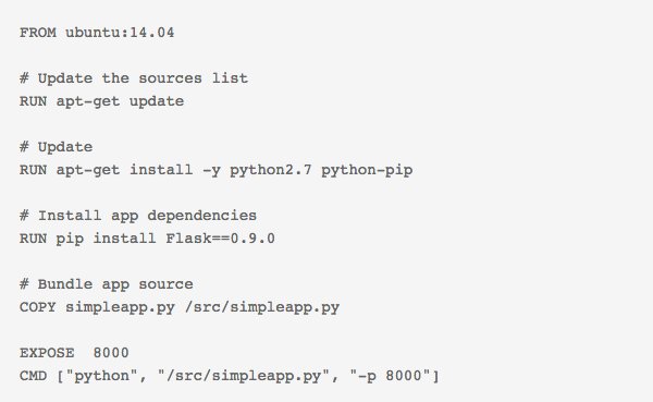 Docker tweet picture