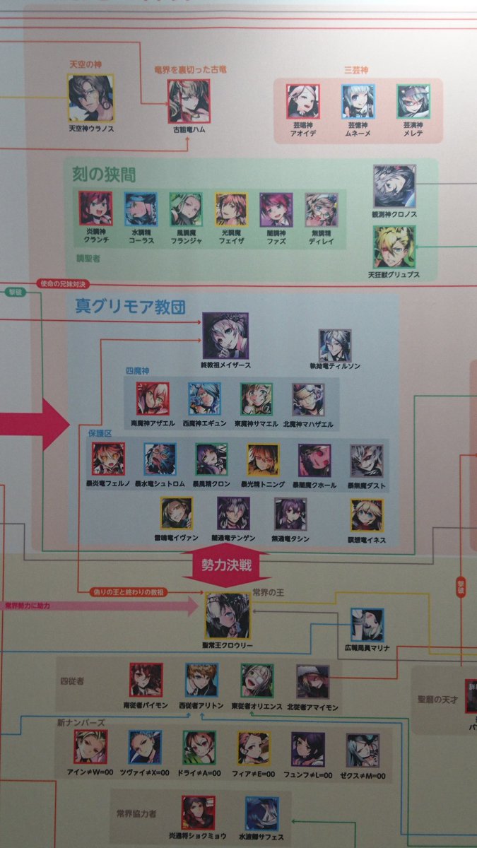 ガタク A Twitter 拡大版相関図 魔界と天界 ディバゲ