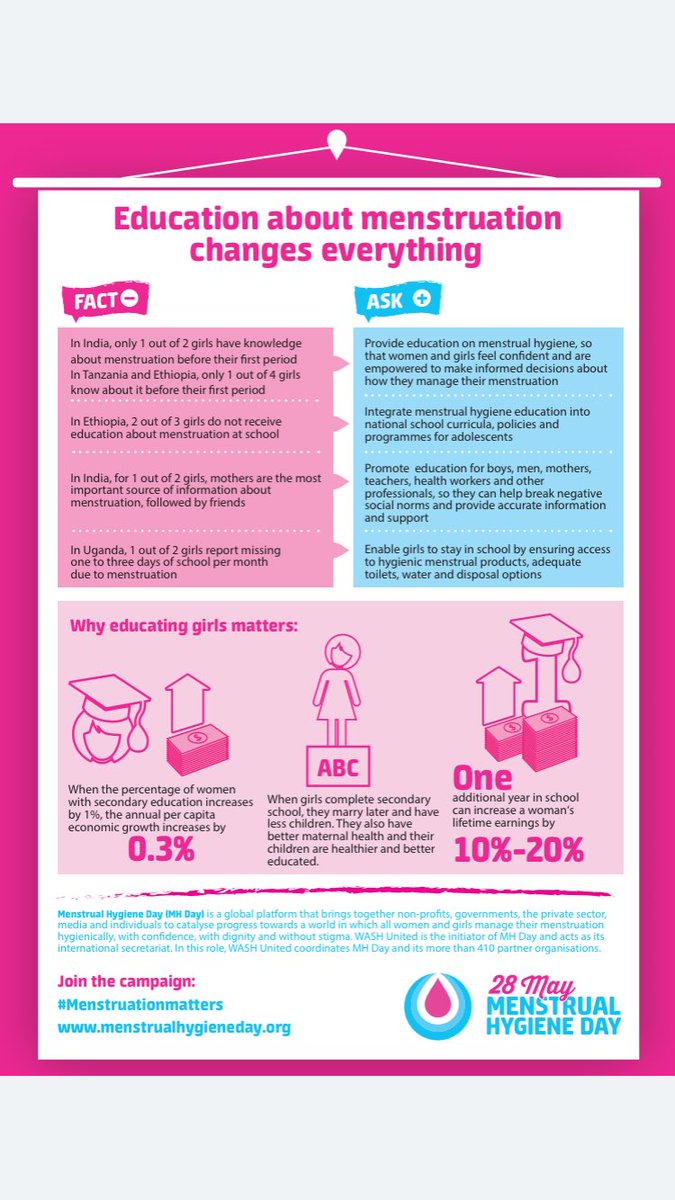 abhisheksinghDP's tweet photo. #ItsBloodyTime we provide menstrual hygiene management to help keep girls in school.
#mhd2017 #menstrucation #period https://t.co/oHaAk7c6AC