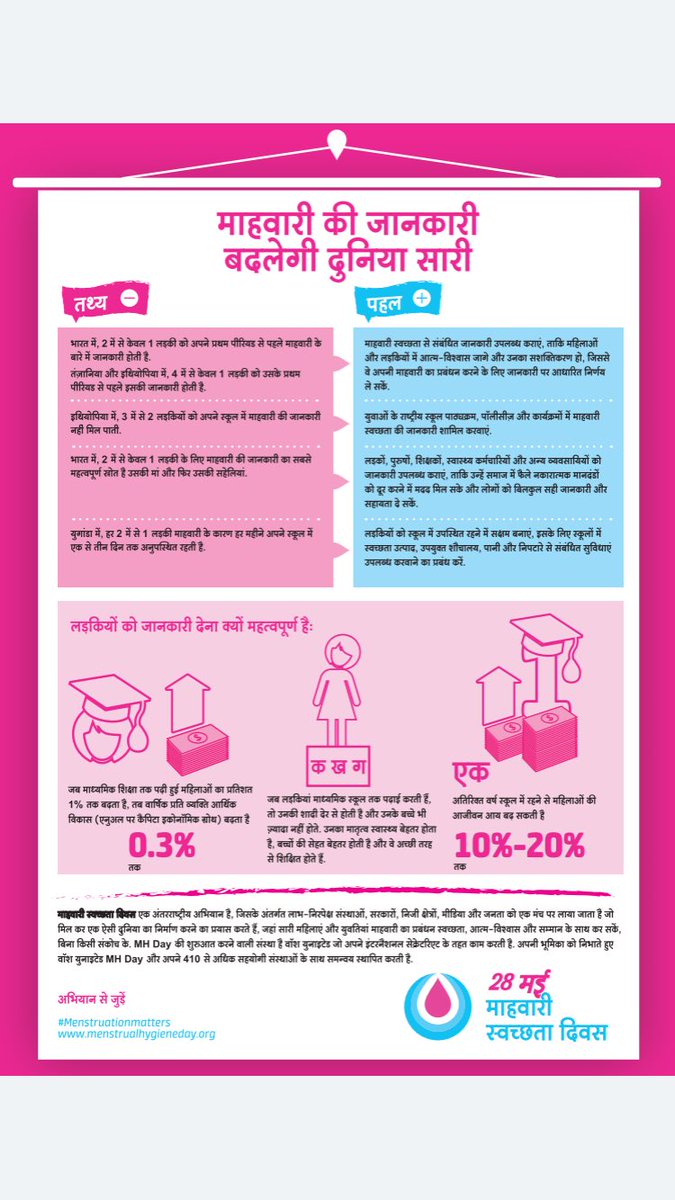 abhisheksinghDP's tweet photo. #ItsBloodyTime we provide menstrual hygiene management to help keep girls in school.
#mhd2017 #menstrucation #period https://t.co/oHaAk7c6AC
