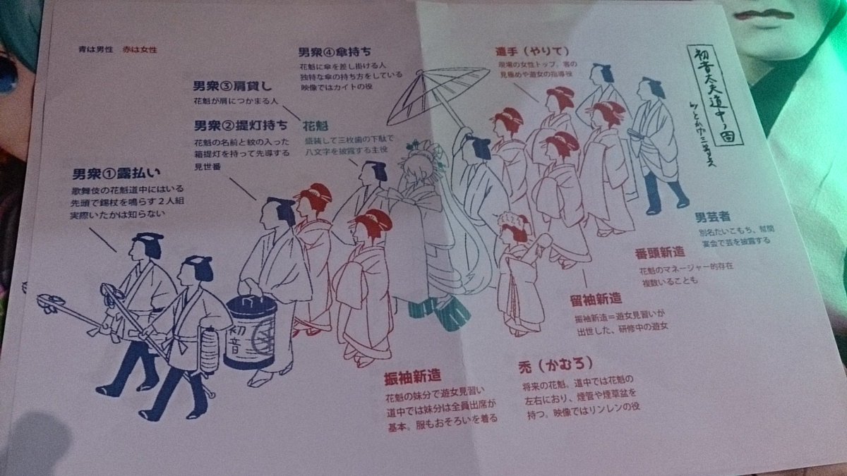 ちか 歌舞伎クラスタさんによる歌舞伎ミクさんの絵と 初音太夫道中の図がすごいw 超歌舞伎オフ会