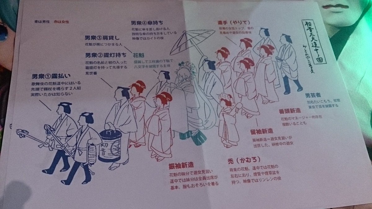 ちか 歌舞伎クラスタさんによる歌舞伎ミクさんの絵と 初音太夫道中の図がすごいw 超歌舞伎オフ会 ちか 歌舞伎クラスタさんによる歌舞伎ミクさんの絵と 初音太夫道中の図がすごいw 超歌舞伎オフ会