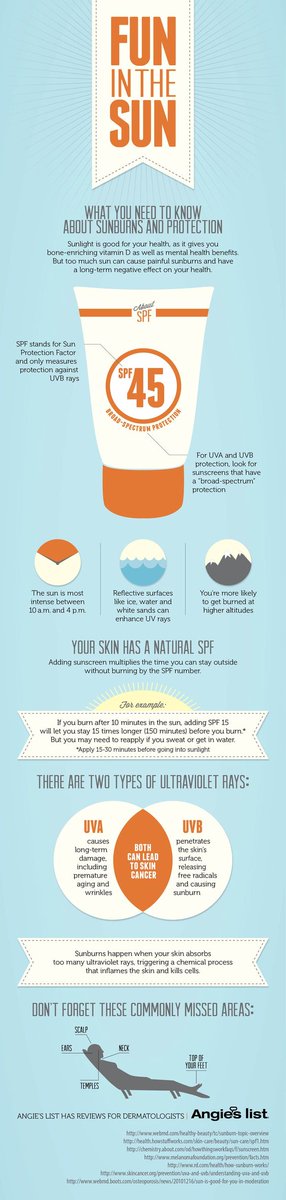 EXTRASHADE's tweet photo. Fun in the Sun: What you need to know about sunburns and protection., #melaninmonday #richcomplexion #blackisbeautiful #lovewhatmatters https://t.co/O1cOGYwzS3