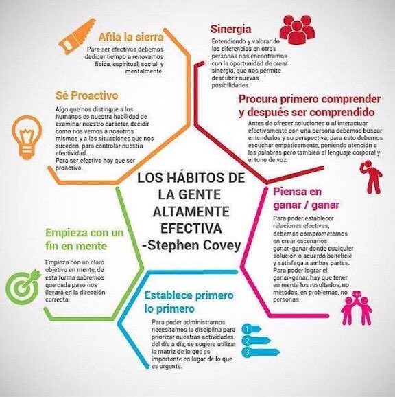 belen_frau's tweet photo. Los 7 Hábitos de la Gente Altamente Efectiva 
#parapensar
@StephenRCovey https://t.co/fHqBAPBFCG