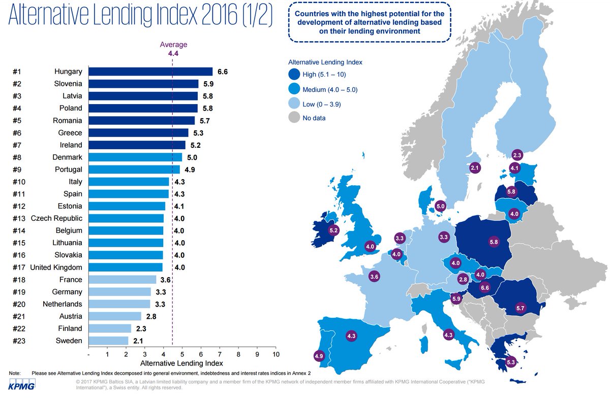 davidjmaireles's tweet photo. Alternative #Lending Index and market size matrix in #Europe (report)
#FinTech #banking #P2P #marketplace

https://t.co/S4cMbXshUM https://t.co/MWd1epcjFy