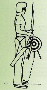 SaundersArchery's tweet photo. Step 1: Stance. Stand upright with feet shoulder width apart, and feet at 90 degrees to the target. #beginnerarchery https://t.co/XP3fQPzRjf