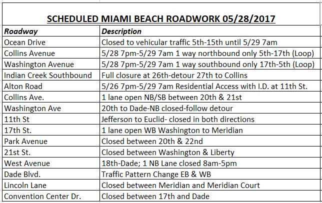TrafficAlertSFL's tweet photo. CONSTRUCTION: Here is the scheduled construction &amp; #traffic lane closures in #MiamiBeach for today, Sunday 05/28 @MiamiBeachNews https://t.co/2jjVZVZMHn