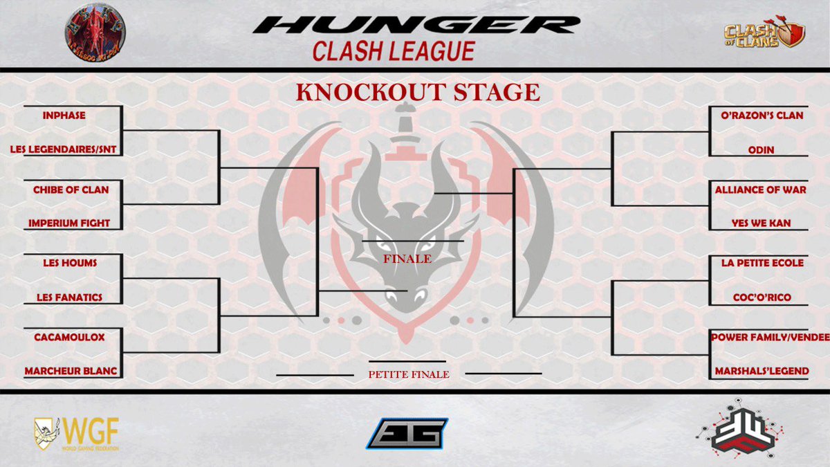 ASKIPgaming's tweet image. Tableau des phases finales hcl. Good Luck aller.