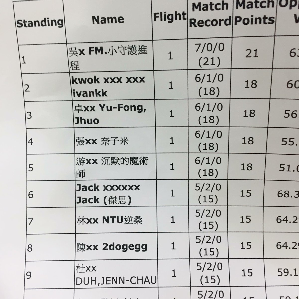 Ivan Kwok tweet media