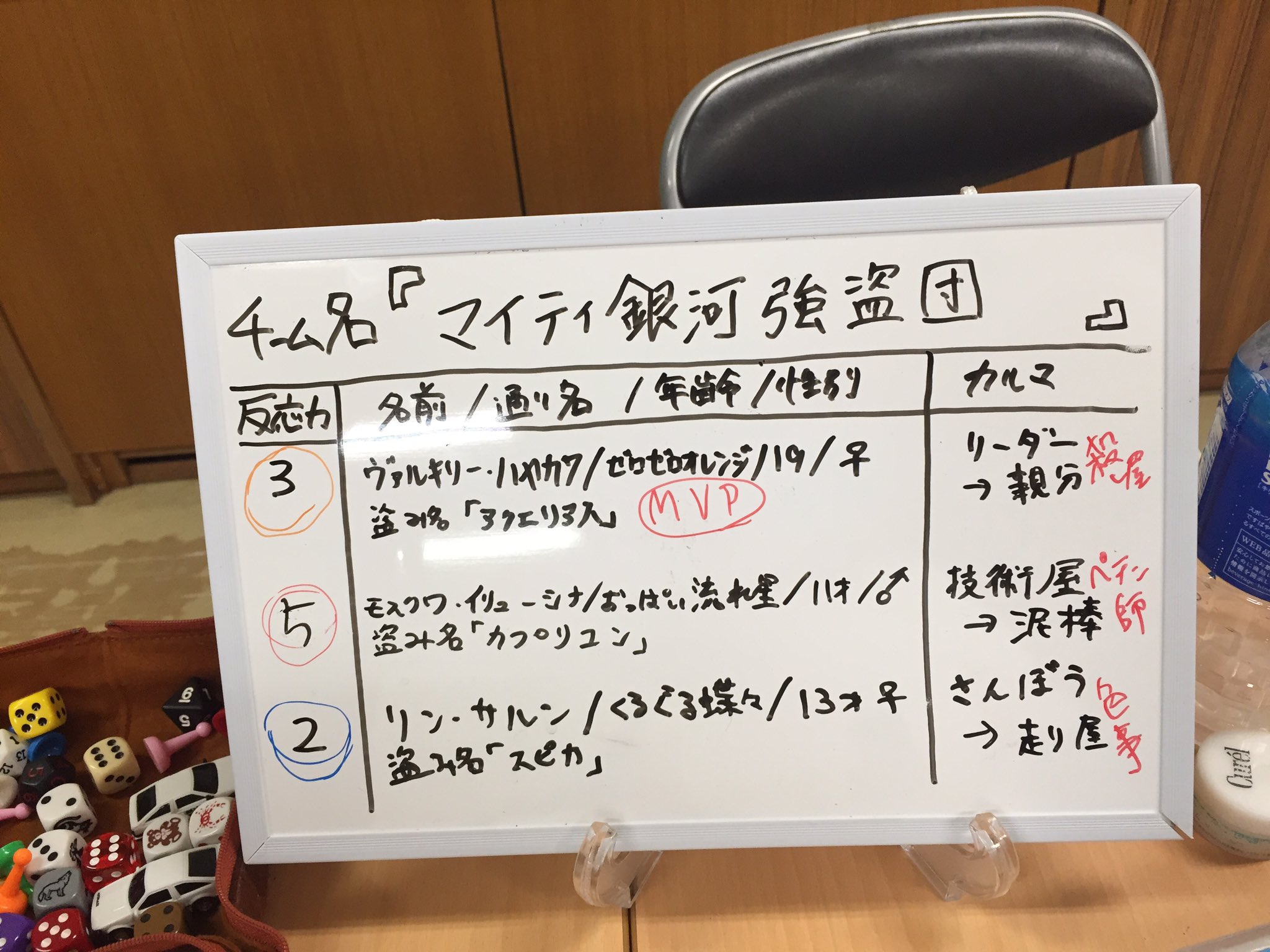 彦山 行為判定倶楽部 Booth自家通販他 各書店様で委託中 円盗チーム マイティ銀河強盗団 のリーダー 通り名 ゼロゼロオレンジ こと本名 ヴァルキリー ハヤカワ こと盗み名 アクエリアス 名前多いな というキャラクターで遊びましたー 異能