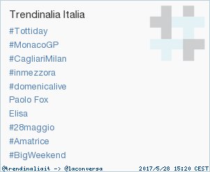 #BigWeekend è appena entrato in tendenza occupando la posizione 10 in Italy. Altre tendenze trendinalia.com/twitter-trendi…