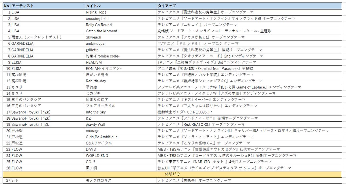 わふ男 Sme Music Theater 17 セットリスト タイアップ付きでまとめてみました 1日目も2日目も激アツなイベントだったので来年もやってくれるといいなあ Musictheater17