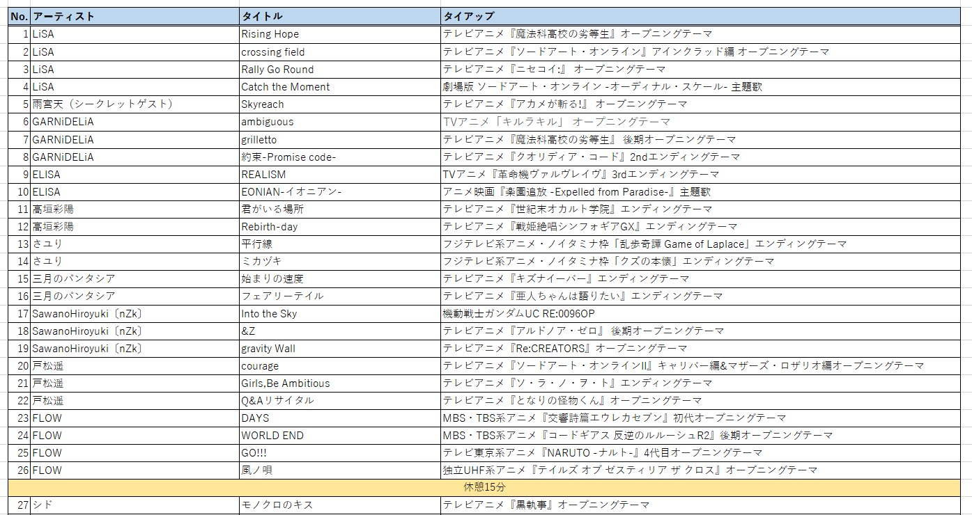 わふ男 Sme Music Theater 17 セットリスト タイアップ付きでまとめてみました 1日目も2日目も激アツなイベントだったので来年もやってくれるといいなあ Musictheater17 T Co 9jrlikslvi Twitter