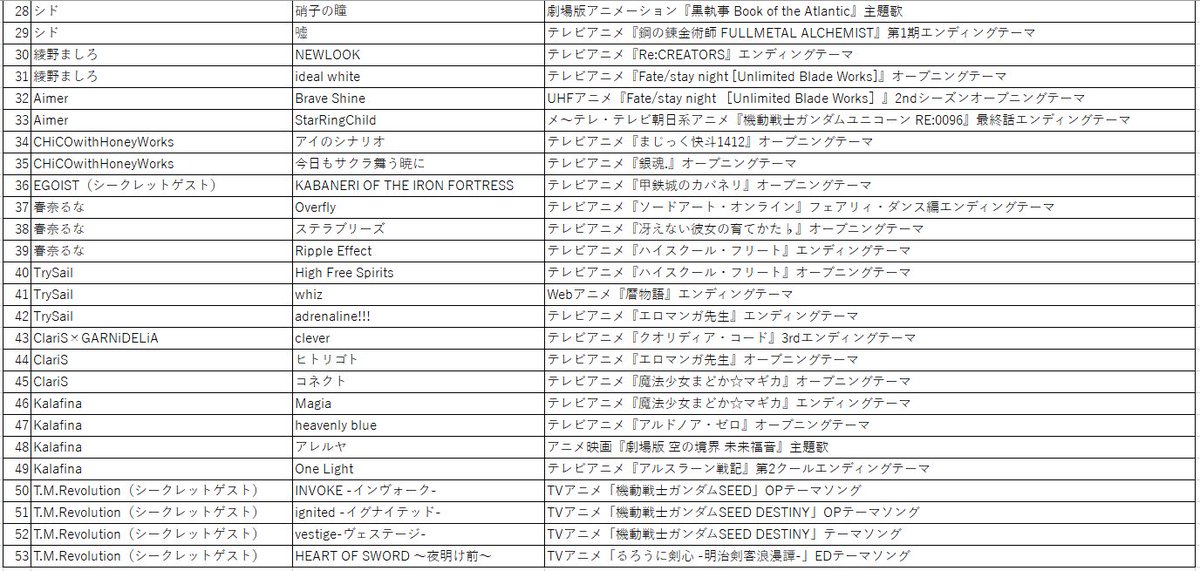 わふ男 Sme Music Theater 17 セットリスト タイアップ付きでまとめてみました 1日目も2日目も激アツなイベントだったので来年もやってくれるといいなあ Musictheater17