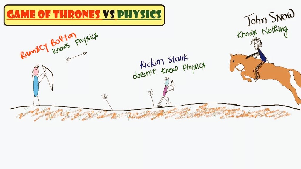 Anshulgupta88's tweet image. Learning Physics Could save ur LIFE....
m.youtube.com/watch?v=yZL4nn…
