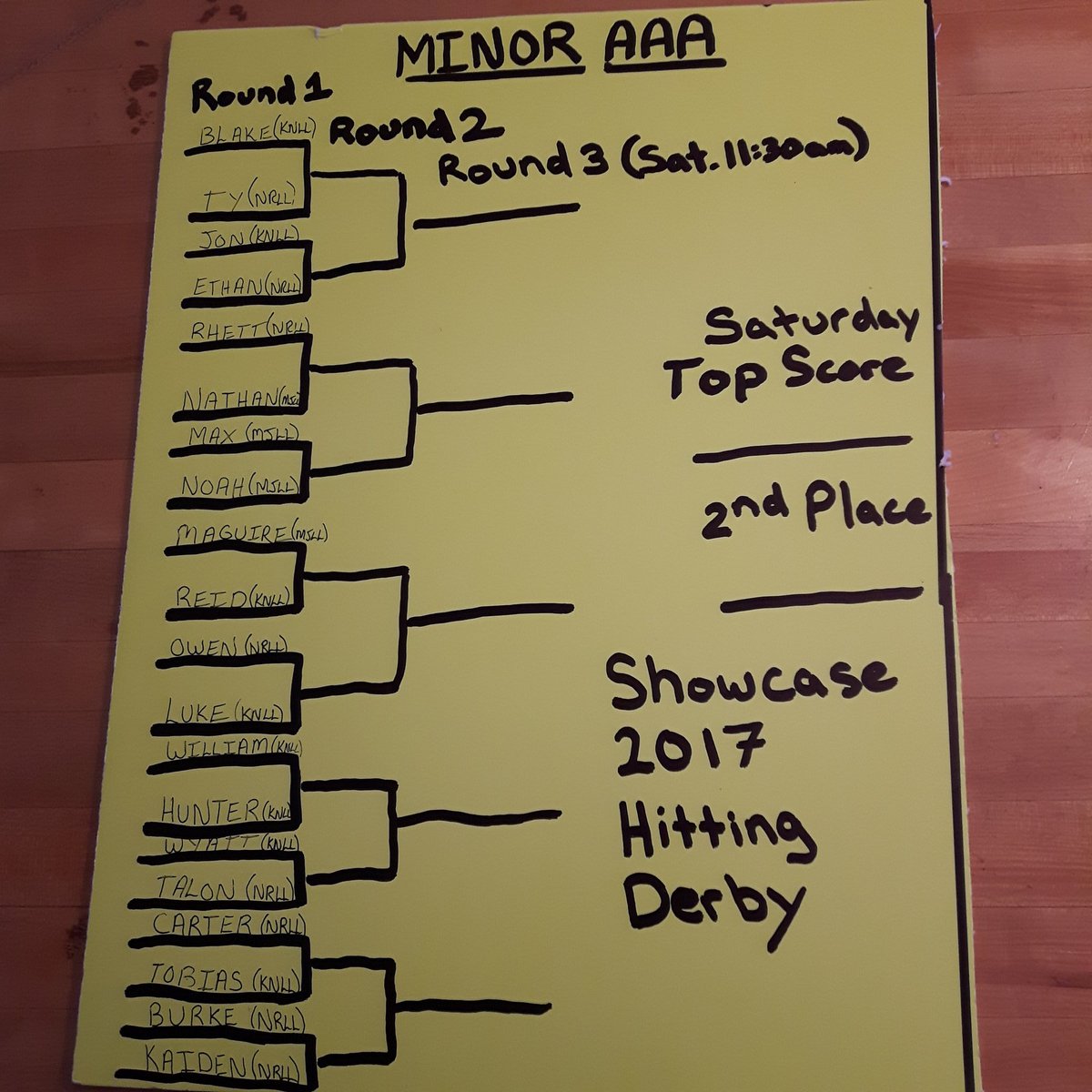 BaseballKnll's tweet photo. Minor AAA Hitting Derby draw round one completed. Action starts Friday June 2nd. #Allstarweekend #youthbaseball #nrllknllMJaw https://t.co/bSaR9ywukn