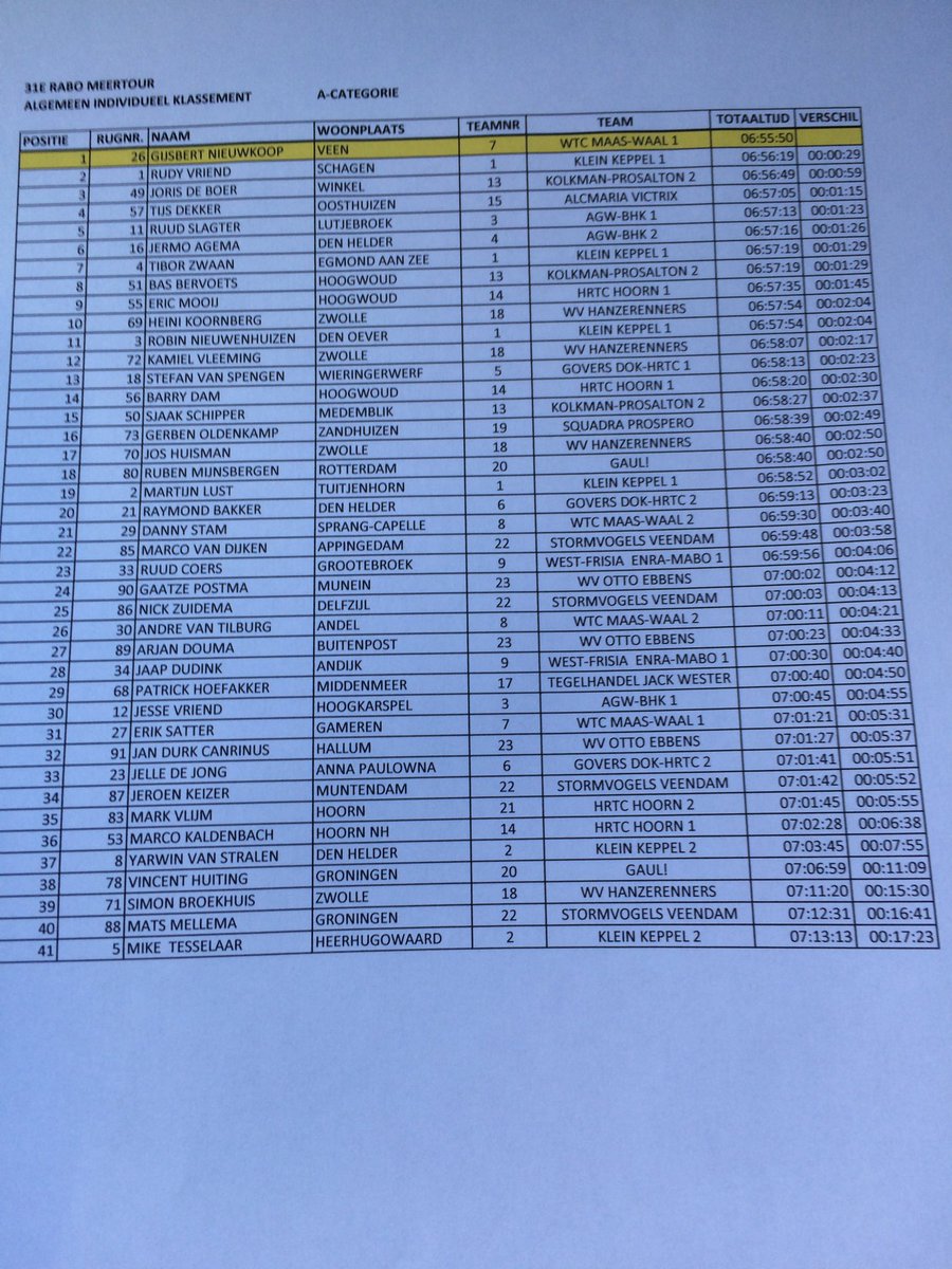 Einduitslag A klasse <a href="/stmeertour/">Stichting Meertour</a>