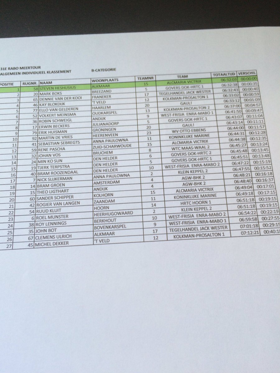 Einduitslag B klasse <a href="/stmeertour/">Stichting Meertour</a>