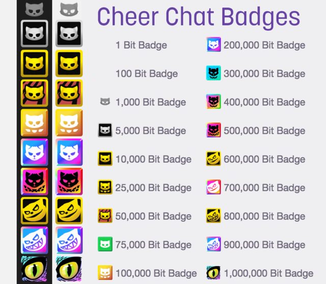 Twitch bit badges