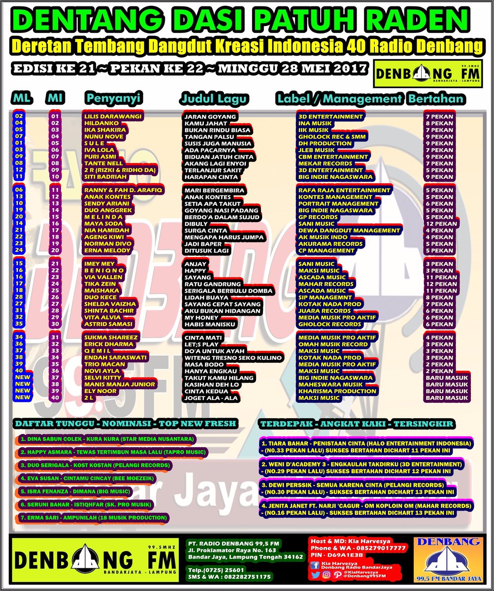 #DENTANGDASI40 Eps.21

8.<a href="/nelly_carey/">nelly_carey</a>
9.<a href="/DA2_Rizki/">Rizki 2{R} Real</a> <a href="/DA2_Ridho/">Ridho 2{R}</a>
10.<a href="/SitiBadriahNS/">Siti Badriah</a>
11.<a href="/rannyfahd/">Rannyfahd</a>
12.<a href="/anak_kontes/">Anak Kontes</a>
13.<a href="/sendyarn93/">Sendy Ariani</a>
14.<a href="/myanggrekFC/">Duo Anggrek Official</a>