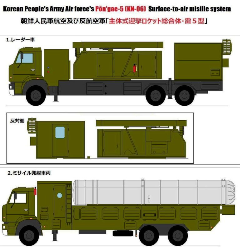 Wolfgang Dressler Radmobiler Sam Komplex Mittlerer Reichweite 150km Pongae 5 Nato Kn 06 Spu 6x6 Mit 3 Sam 48n6e In Transport Startcontainer T Co Q8fpmulsue