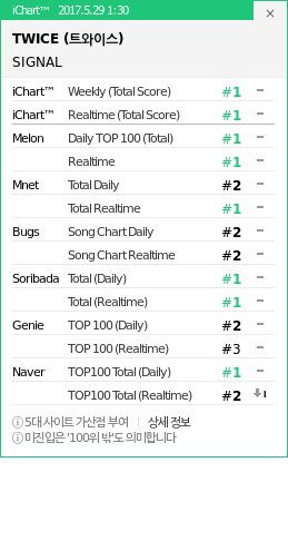 instiz_ichart's tweet photo. 1:30 KST
1 TWICE - SIGNAL
2 싸이 - I LUV IT
3 싸이 - New Face
4 로꼬 - 지나쳐 Fe
5 수란 - 오늘 취 ▲1 https://t.co/QR3DxYXXmi