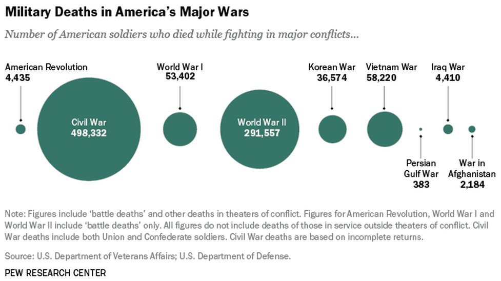 timsaumierTI's tweet photo. The cost of #Freedom - #sacrifice  https://t.co/PCrisUNl35 https://t.co/gppSKDia9i