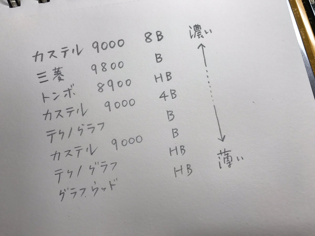 小日向 京 No Twitter この話の流れでは すっごい鉛筆画をジャジャーン みたいな感じがツイートとしてキマるものだが そう格好良く生きられない さっきは大事な道順説明をする用事があった いま筆箱にある鉛筆芯の濃い順 硬度表記と実際の濃さは各社さまざま 小日向 京 No Twitter この話の流れでは すっごい鉛筆画をジャジャーン みたいな感じがツイートとしてキマるものだが そう格好良く生きられない さっきは大事な道順説明をする用事があった いま筆箱にある鉛筆芯の濃い順 硬度表記と実際の濃さは各社さまざま