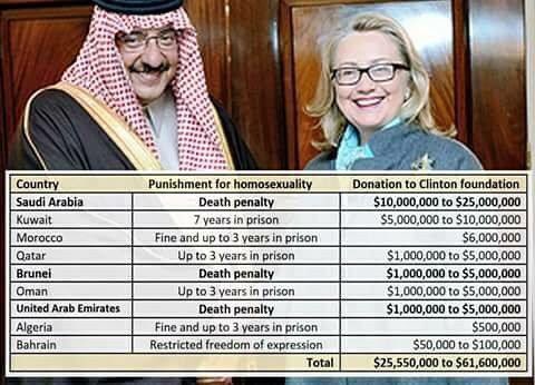 generalmartin's tweet photo. Saudi Arabia donated money to the corrupted Clinton foundation #clinton #hillaryclinton #billclinton #usa #america #american #hillarywillwin https://t.co/jZB1YxtVUc