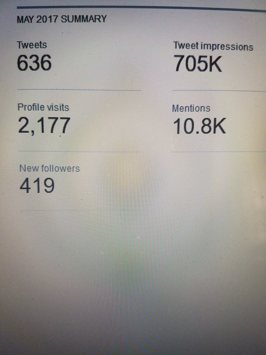 fixurheart2016's tweet photo. Twitter LIES in your analytics.
#TimesSquareCrash COVER UP
#terrorism #fakenews #Ramadan #Mississippi #SethRich https://t.co/Y1LcTg1vUl https://t.co/US9oXLKq7T