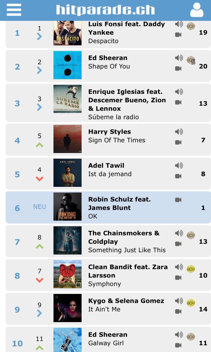 Schweizer Single Charts