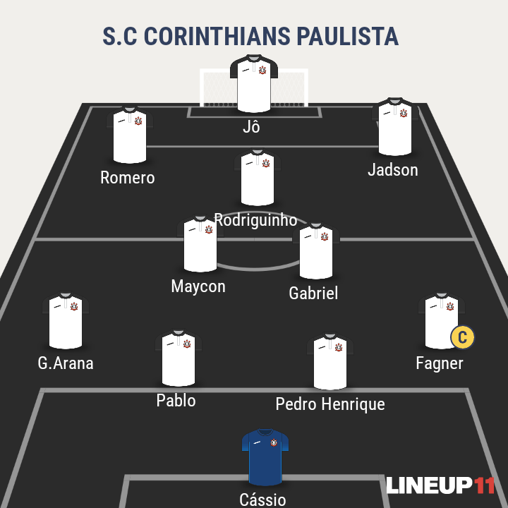 ESCALAÇÃO DO @sccp  CONFIRMADA
