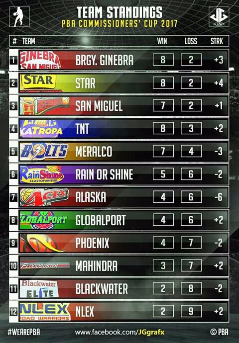 NSD GINEBRA 👑👑 tweet media