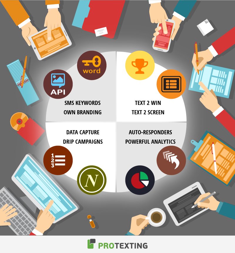 How Advertising Agencies Can Benefit From SMS Marketing protexting.com/blog/2016/06/h…