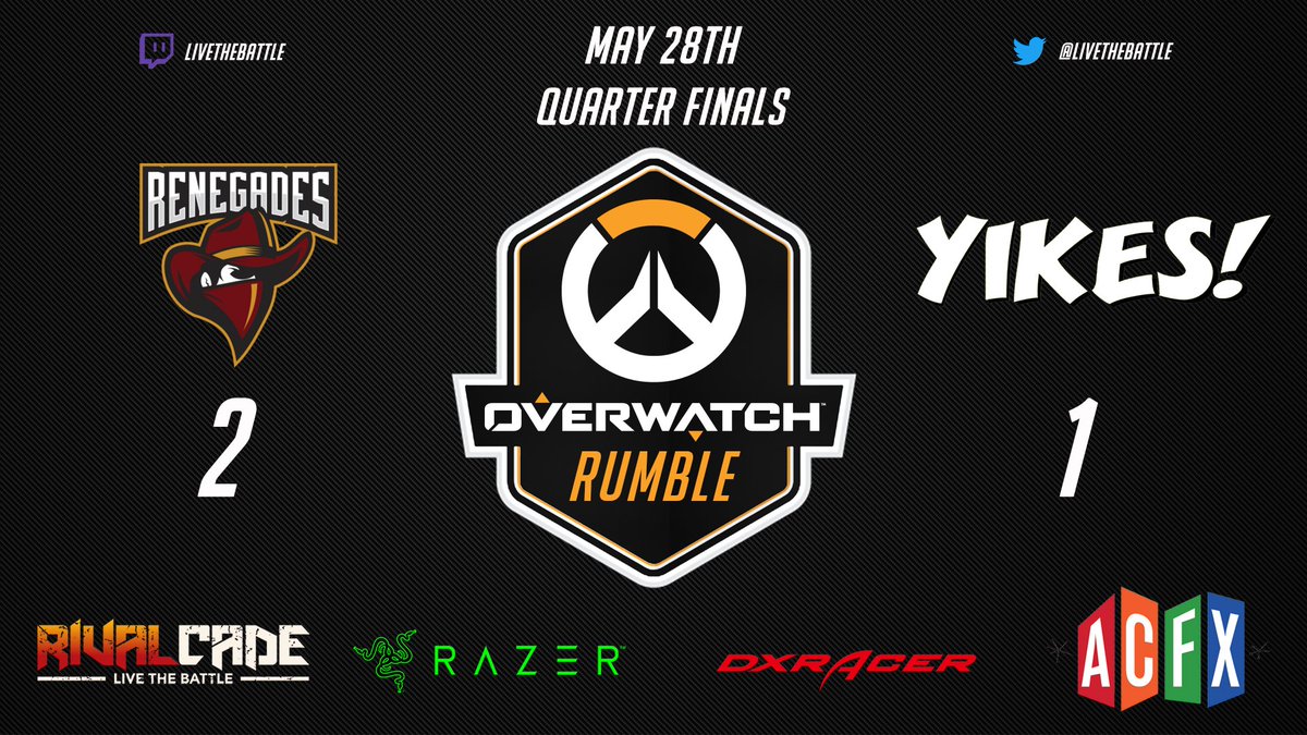 Rivalcade's tweet photo. @Renegades defeated @YikesOW 2-1 in the Quarter Finals of the #Overwatch Rumble!
https://t.co/m9UDKzmj06
#esports #acfx #livethebattle https://t.co/7yfOKB3JNy