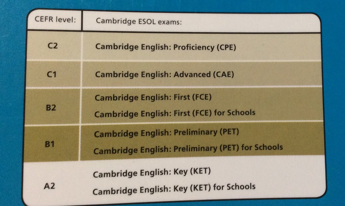 Takashi Matsui Cefrと喧しい外部試験界隈 本家は といえば ケンブリッジ英検での受験者の英語を分析研究し スピンオフ教材に活かしています 中高の先生が面接官だったりする英検で面接やライティング試験での受験者のパフォーマンスがコーパス化され