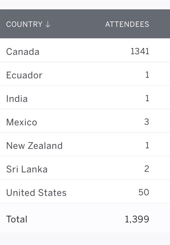 BCSSAlumni tweet media
