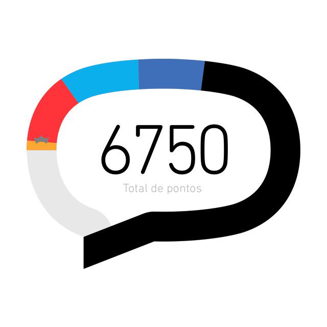 E vamos para os último 30 dias que venha tim beta lab #TimBetaAjudaTimBeta #timBETA #missaobetalab