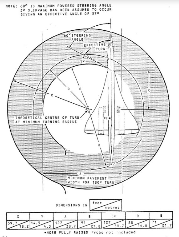 tcoombs's tweet photo. Nice diagram from the Concord manual https://t.co/PsoXu6EMng https://t.co/5NMCbv6pG5