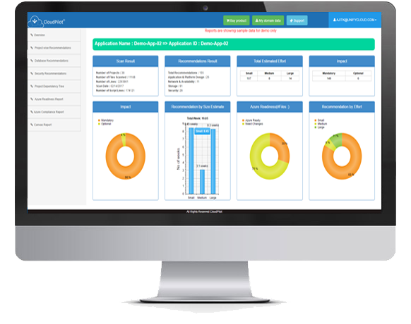 UnifyCloudLLC's tweet photo. #Readiness #Application_Migration_Tools - #CloudPilot® :) https://t.co/CtTmXgHJiv https://t.co/20NtWJEgmz