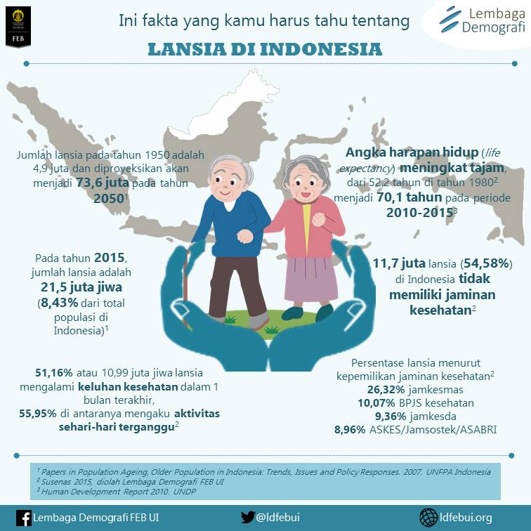 ldfebui's tweet photo. Selamat Hari Lanjut Usia Nasional! 👴👵#halun2017 #ldfebui https://t.co/r2CkS0jCv1