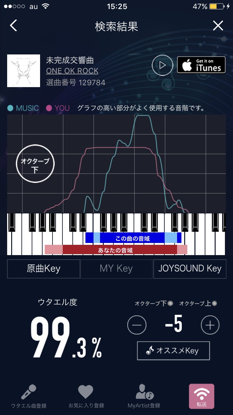 アンサイズニア 音域