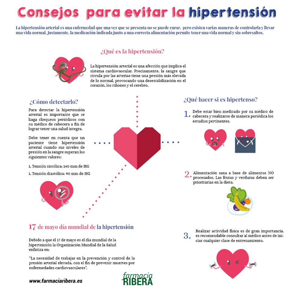 #17Mayo #DíaMundialHipertensión #hipertensión #salud #consejos farmaciaribera.es/blog/17-de-may…