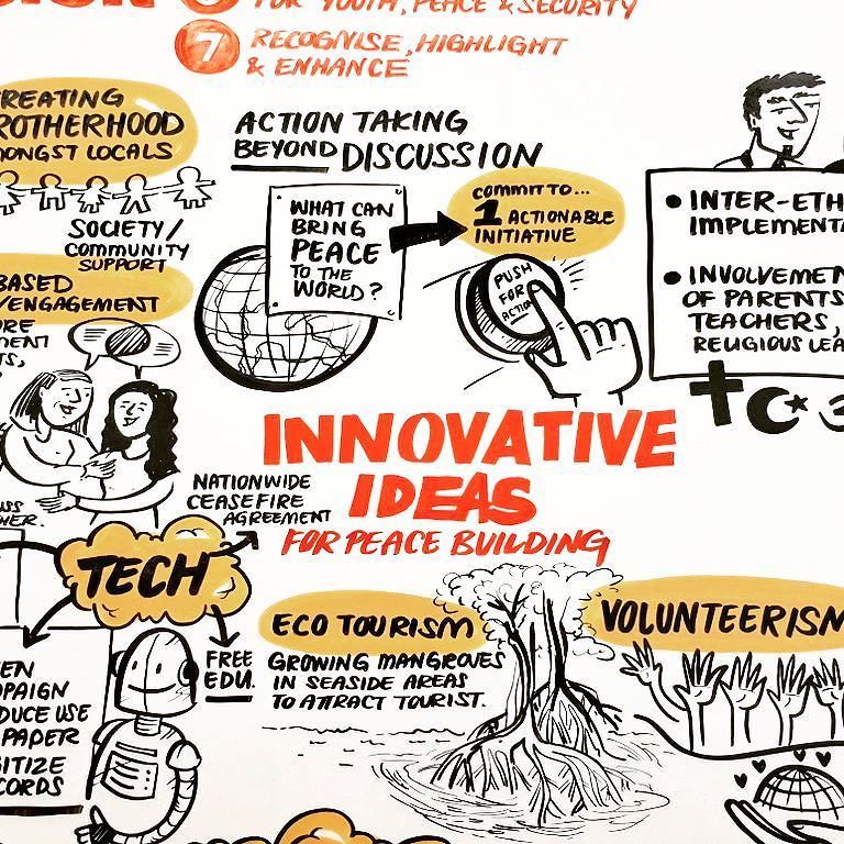 What's your Innovative Idea? We're working with @UNFPAasia to visualise  important actions and themes #Youth4Peace #sketchpost