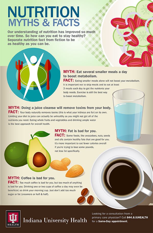 RT #Nutrition Myths and Facts Infographic ➡ ahealthblog.com/nbz3  #health #wellness