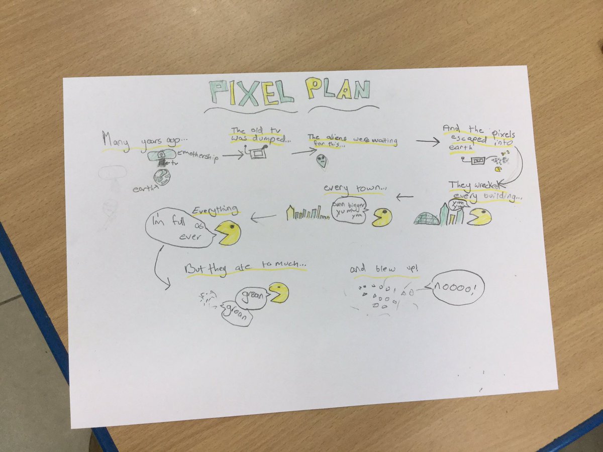 WSO_year6's tweet photo. Using #piecorbett planning for our Big Write today, some fantastic examples being created. Can't wait for the stories! https://t.co/ANZl51H0bs