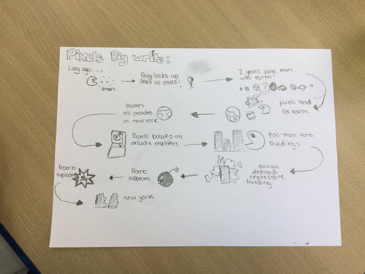 WSO_year6's tweet photo. Using #piecorbett planning for our Big Write today, some fantastic examples being created. Can't wait for the stories! https://t.co/ANZl51H0bs